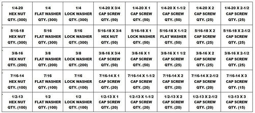 3,765 Piece Grade 8 Coarse Thread Nut Bolt & Washer Assortment Kit Y41217
