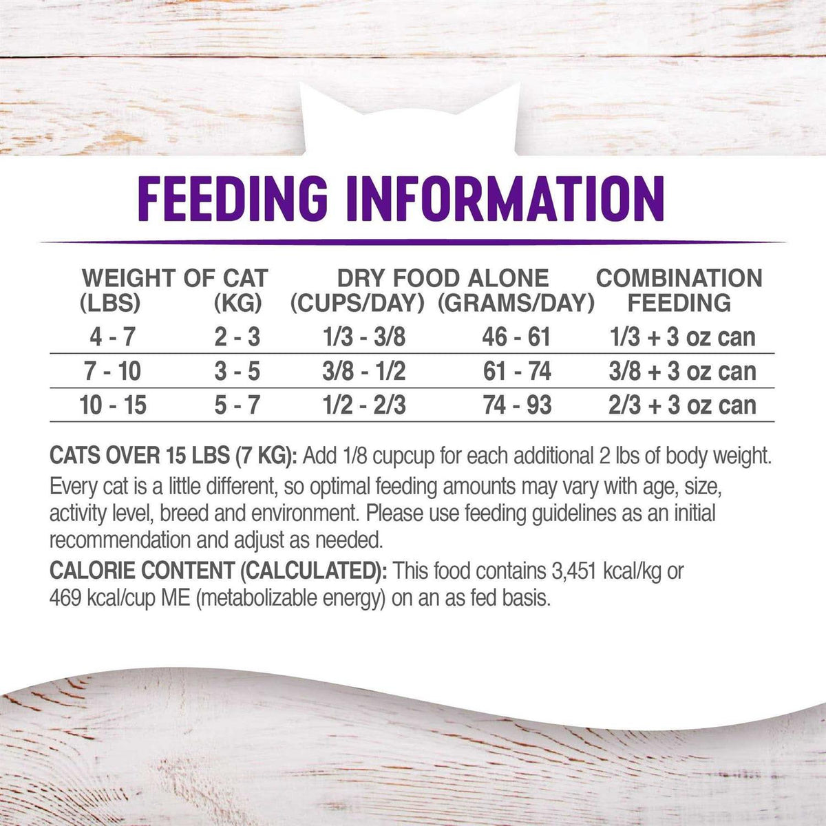 Grain-Free Indoor Deboned Chicken Dry Cat Food W243908