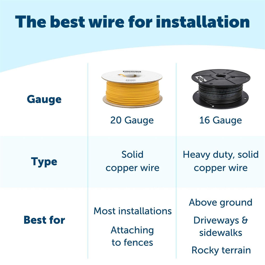 Outdoor Pet Boundary Wire V106