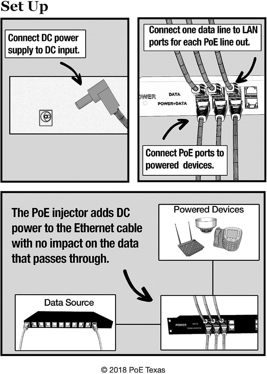 12 Port PoE Injector L570359