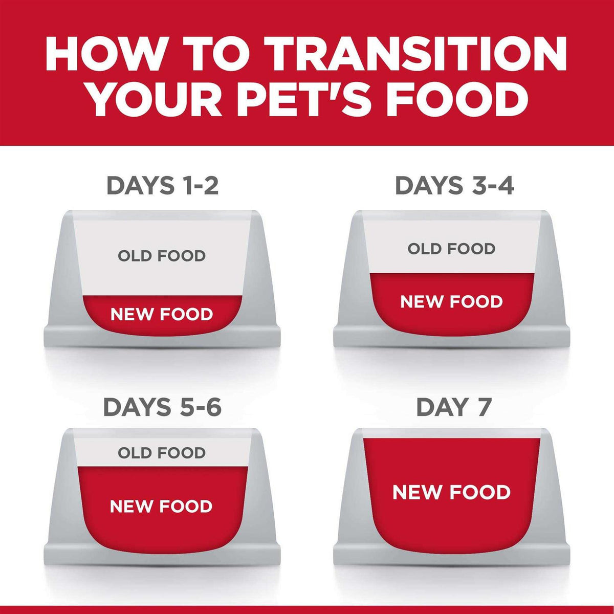 Dry Dog Food E95903