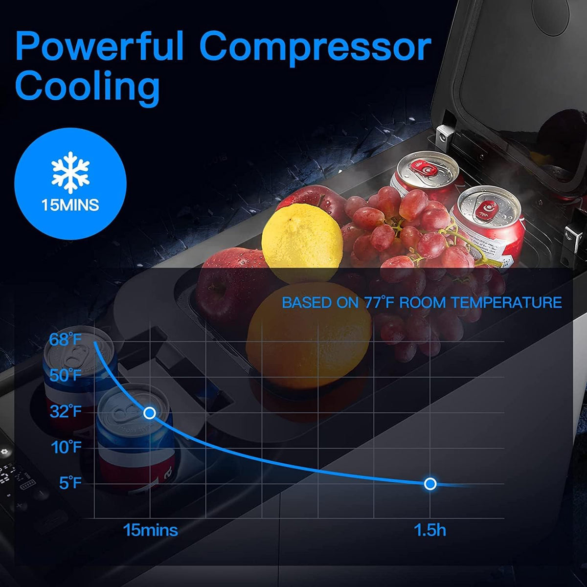 12 Volt Portable Car Refrigerator Freezer, 16 Quart D4558