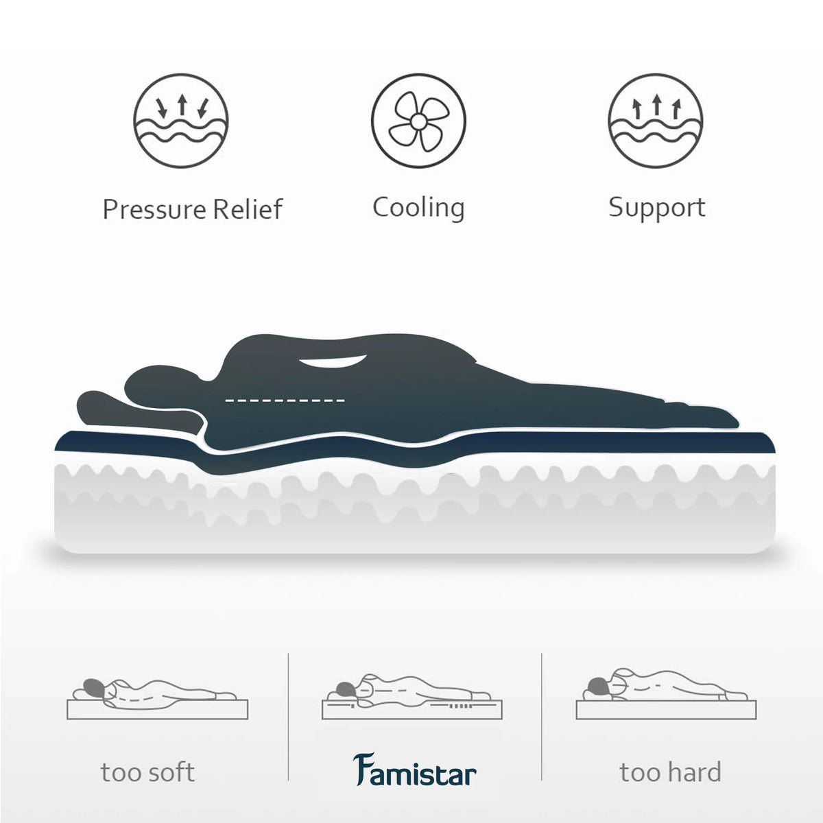 Queen Size 13 Inch Memory Foam Innerspring Hybrid Mattress K492