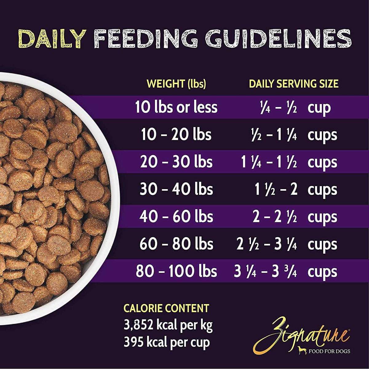 Turkey Formula Dry Dog Food E8130