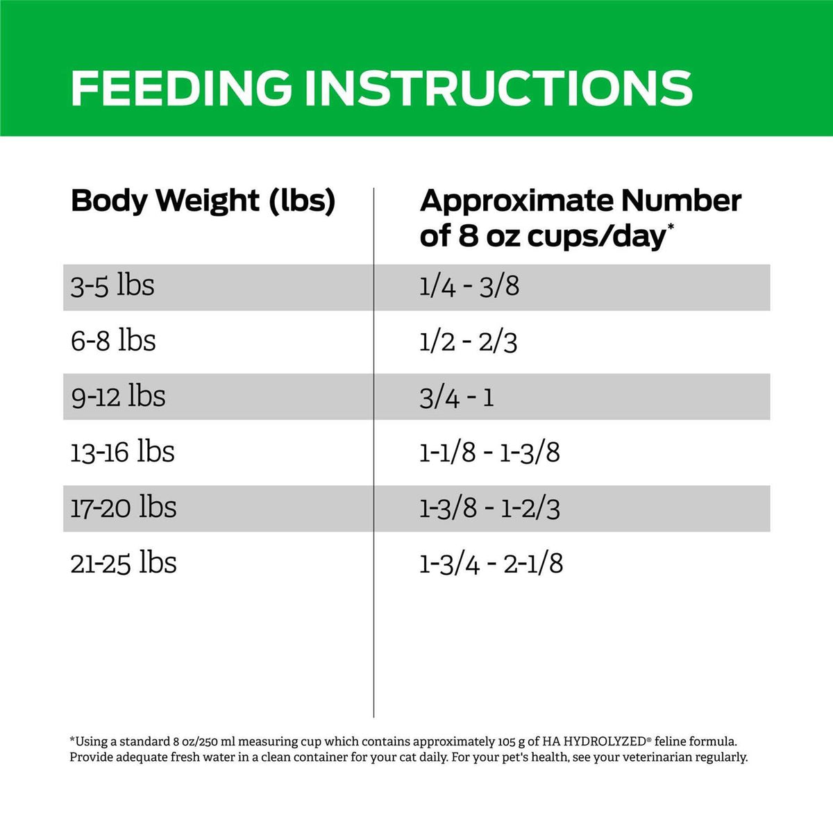 Hydrolyzed Feline Dry Food J382