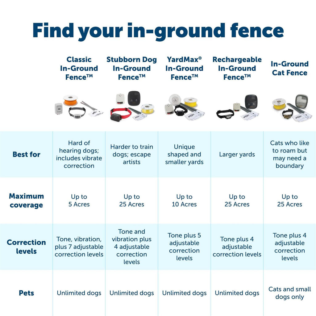 Outdoor Pet Boundary Wire V106