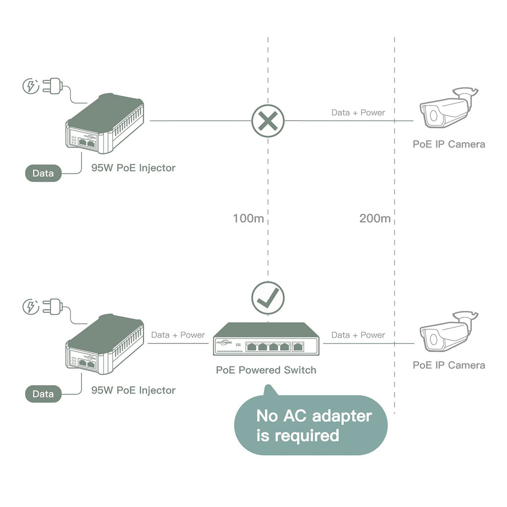 PoE Powered Switch, PoE+ Extender, 71W Passthrough Power R282796