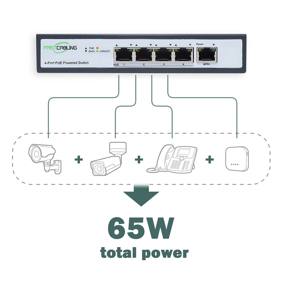 PoE Powered Switch, PoE+ Extender, 71W Passthrough Power R282796
