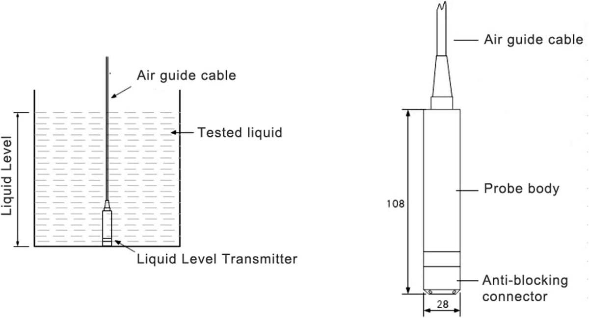 Liquid Level Transmitter 12-32VDC 4-20mA 0-10m A766