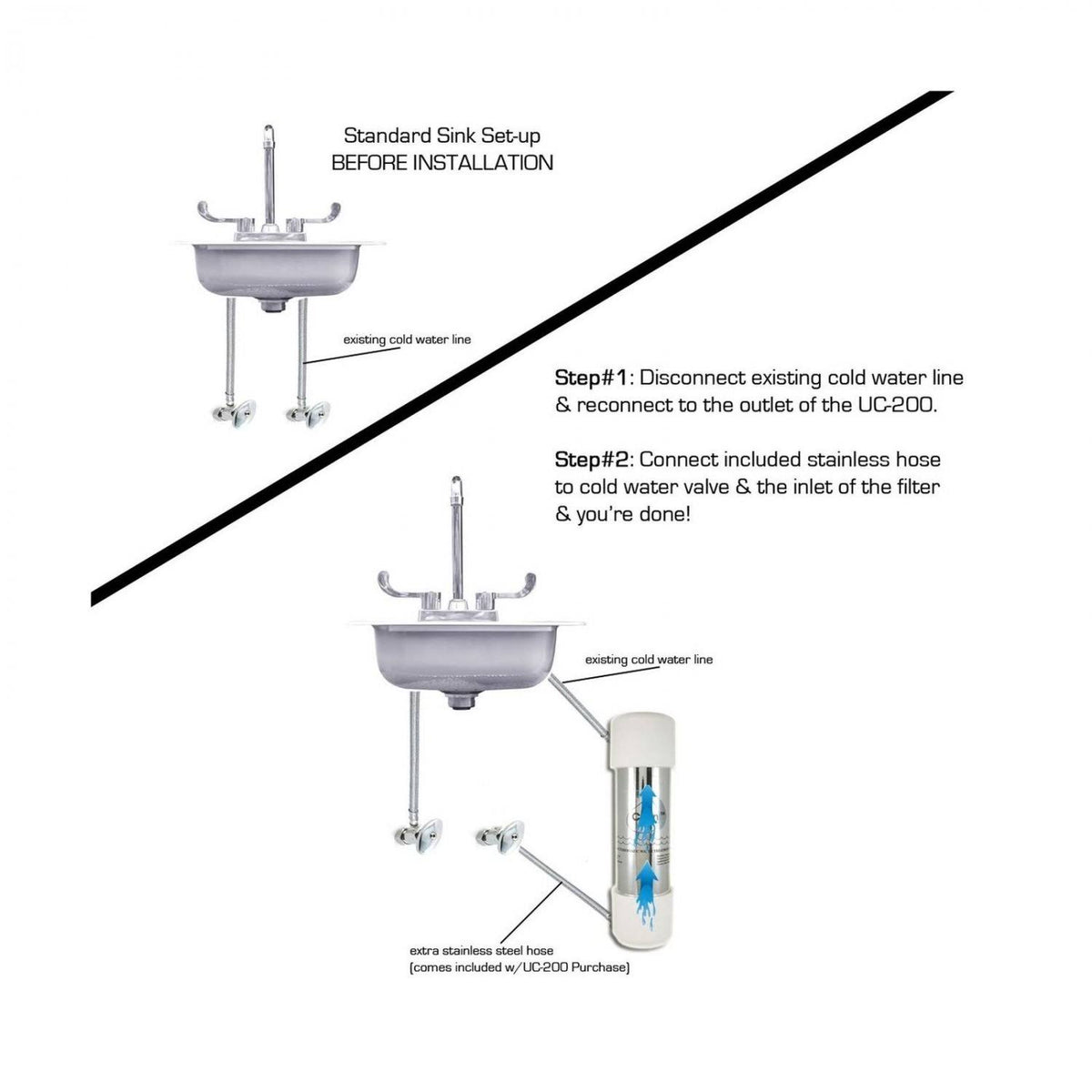 Under Counter Water Filter - 50K Ultra High Capacity C16983