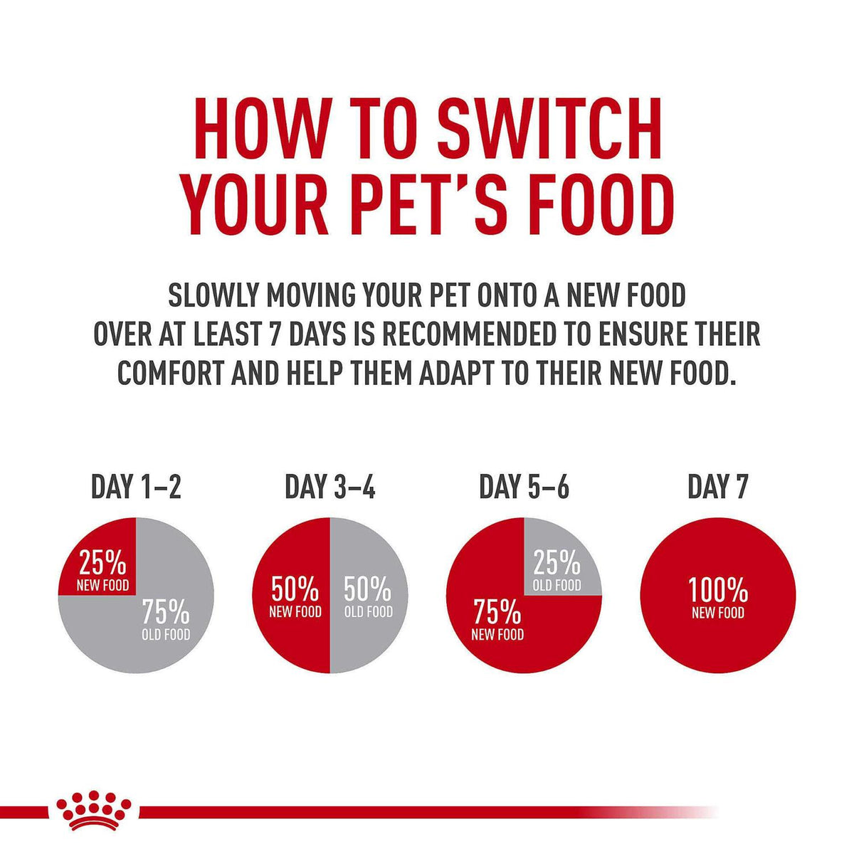 Wet Dog Food H9347