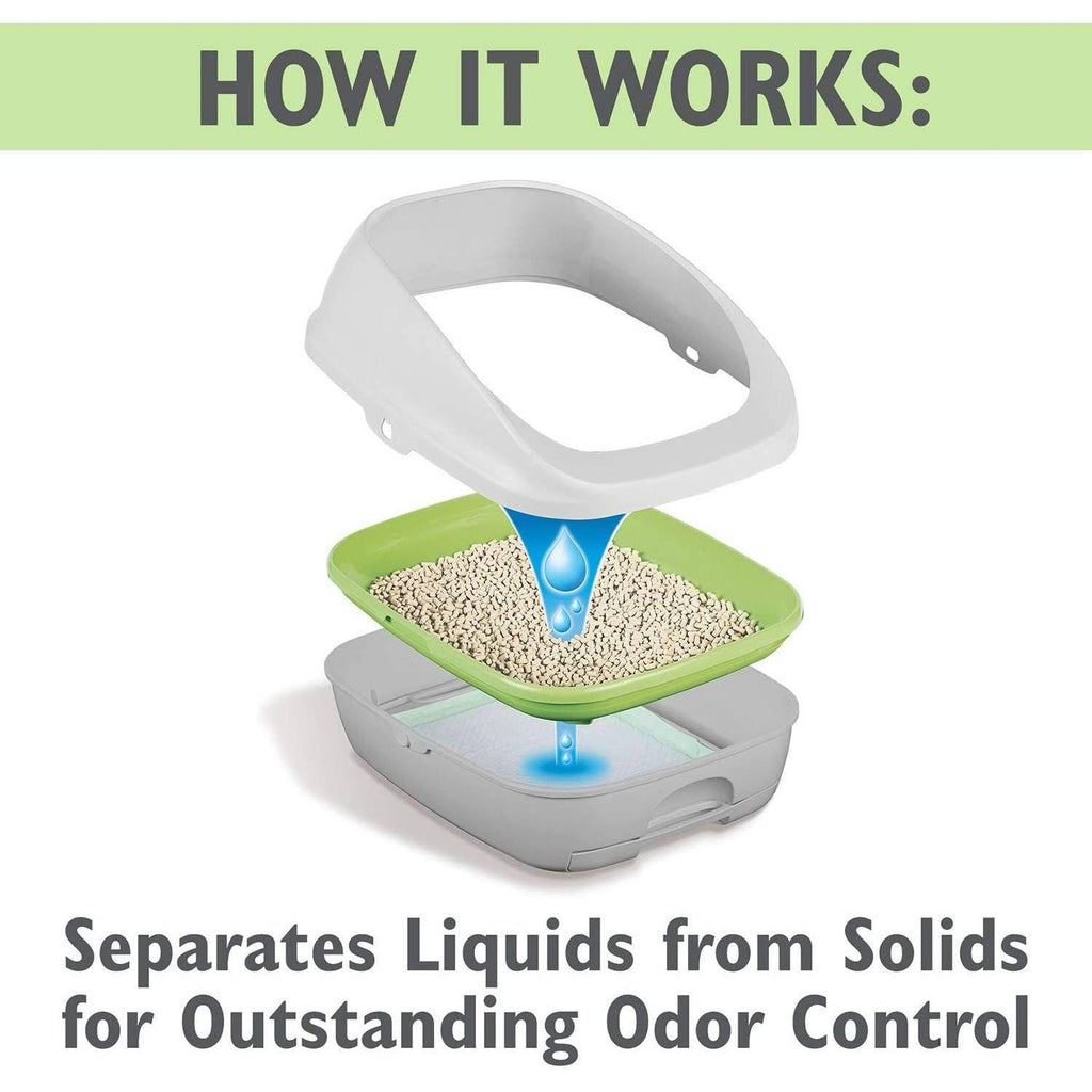 Anti-Tracking Pellets Cat Litter Box Starter Kit U5052