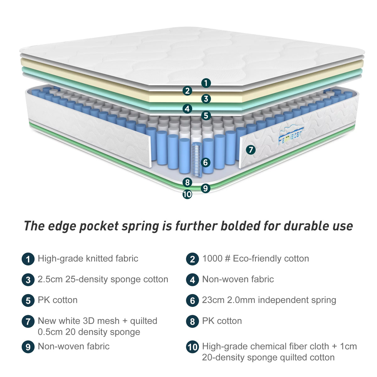 Queen Size 13 Inch Memory Foam Innerspring Hybrid Mattress K492